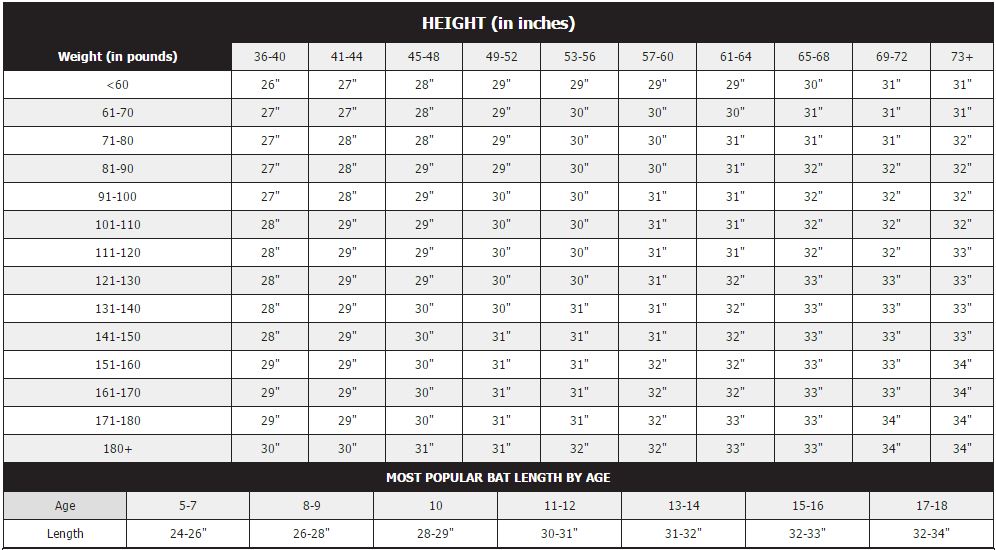 Bat Size Chart - Courtesy of Softball.com